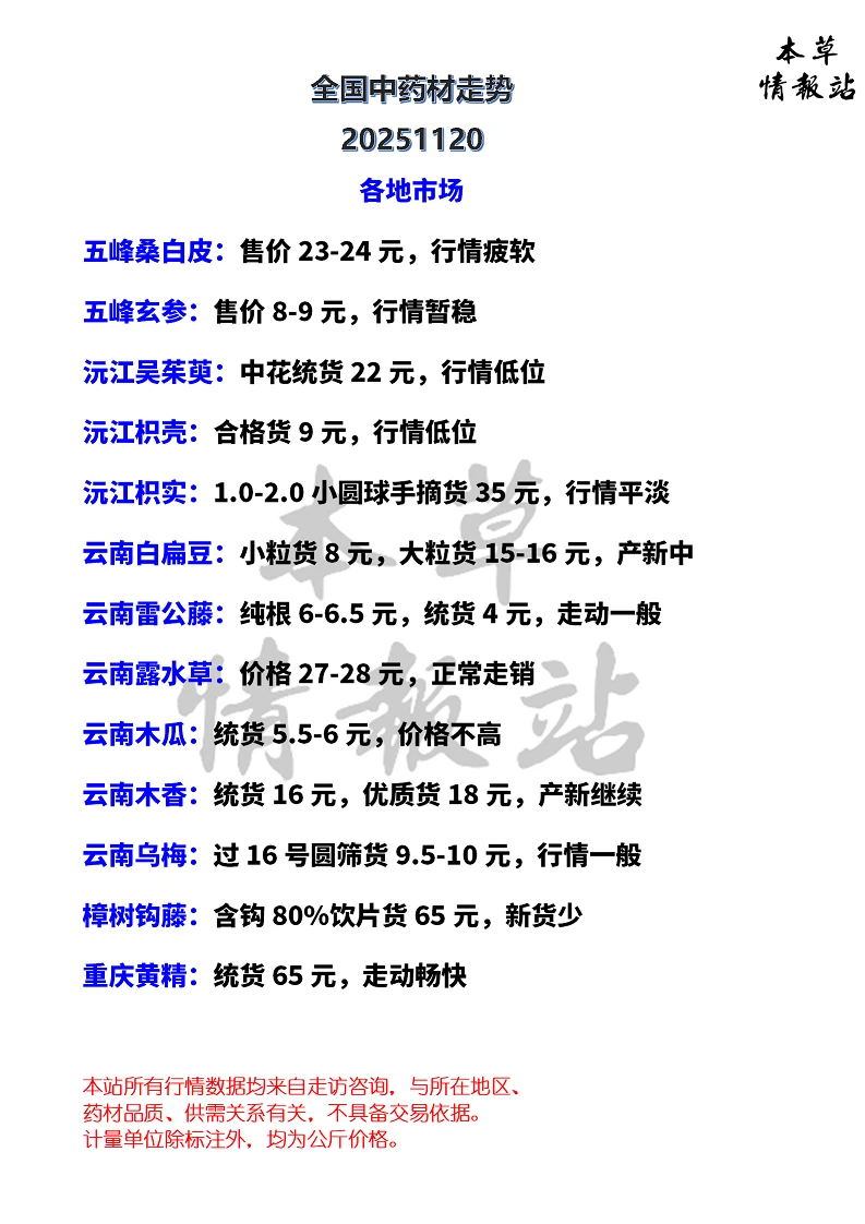 全国中药材市场走势20251120