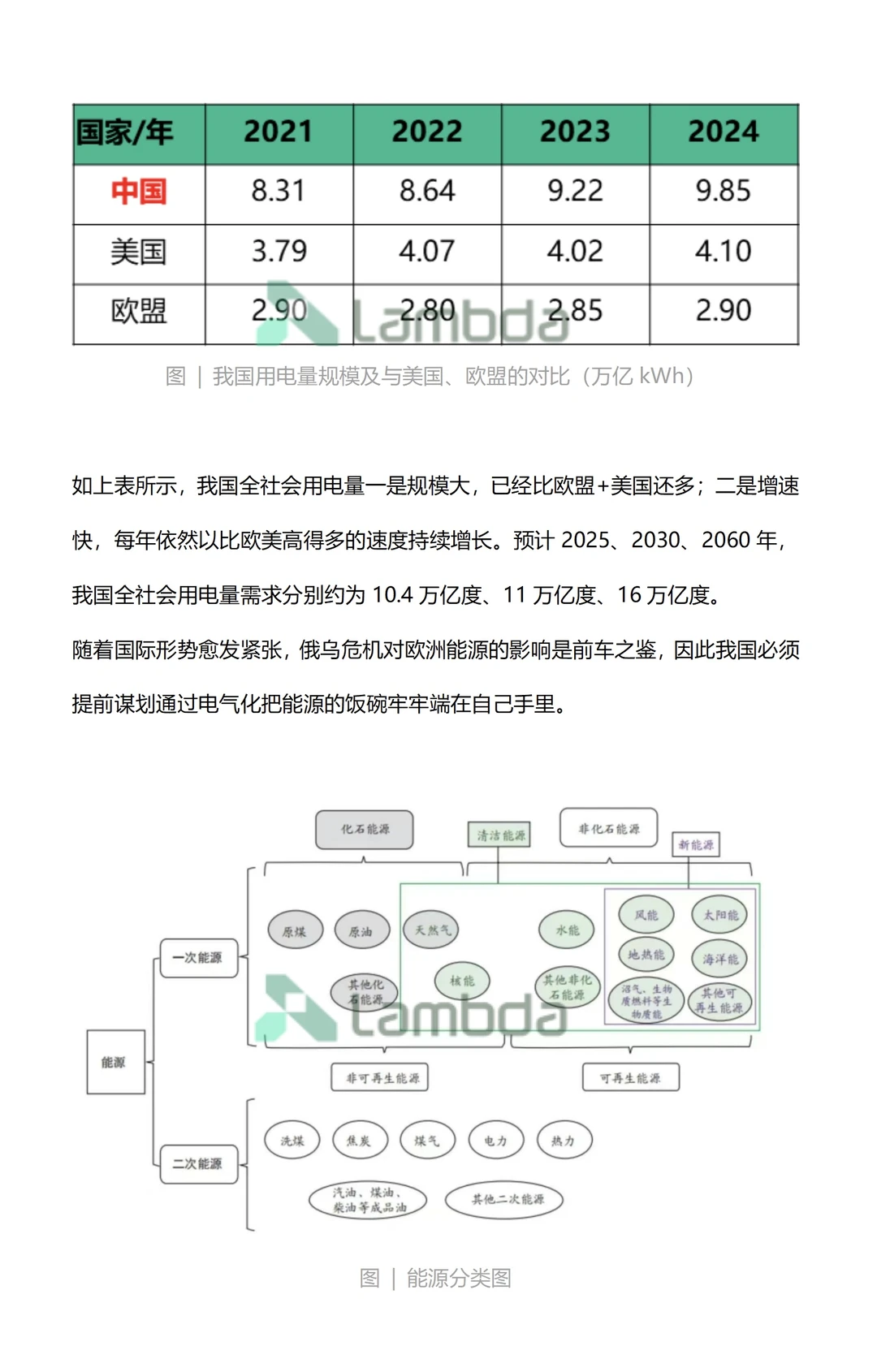 新型电力系统经济解释(1)