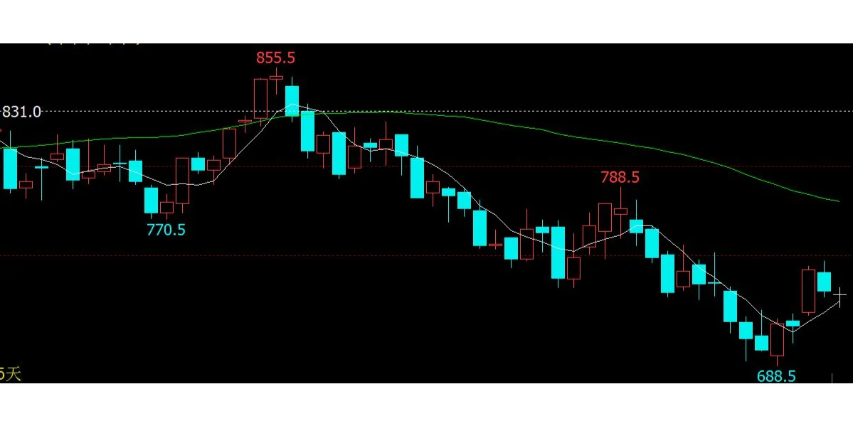 铁矿石期货趋势分析