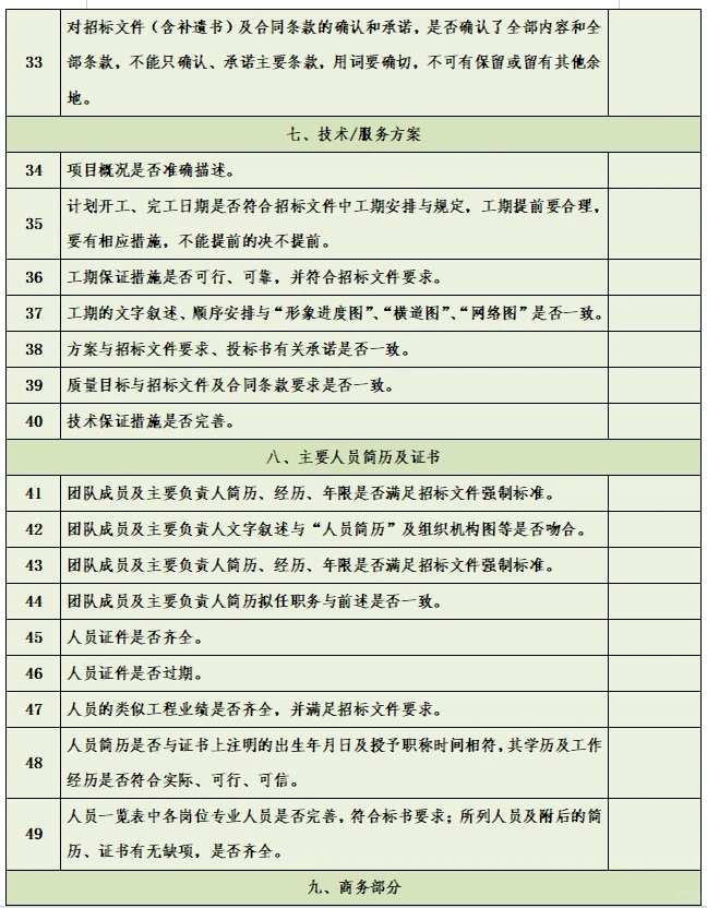 投标人工作必备的检查清单！