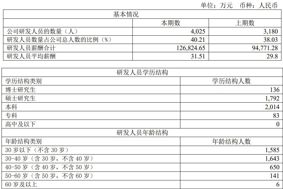 每天认识一家上市公司 --- 时代电气