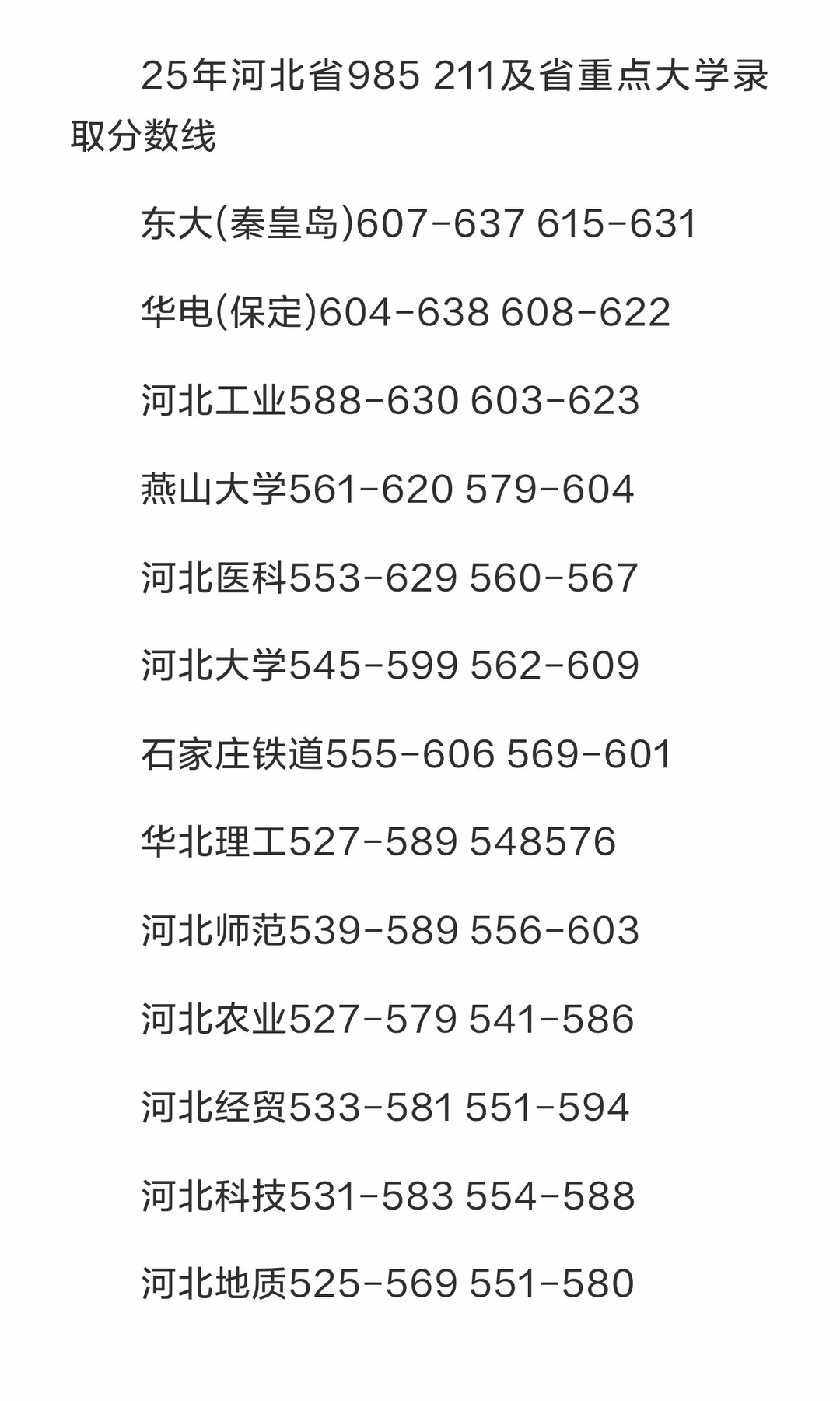 25年河北省985211及省重点大学录取分数线