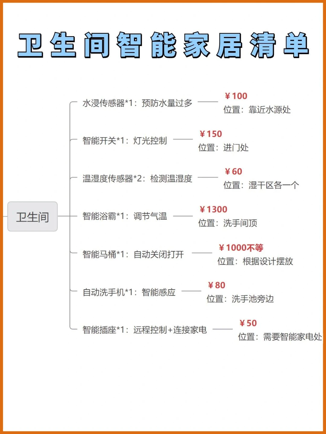 全屋智能设计师：自己装吧，别找我了