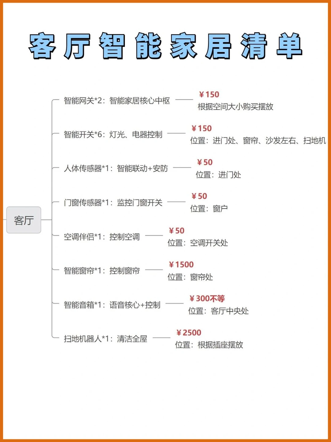 全屋智能设计师：自己装吧，别找我了