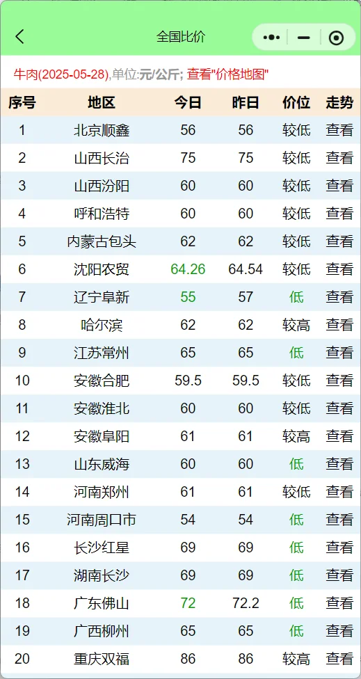 牛肉价格最新走势分析：牛肉多少钱一斤正常