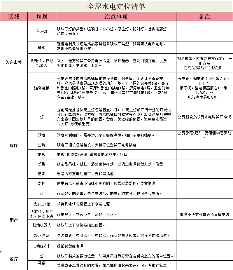 ?雷军进场！女生自装全屋智能！抄作业！