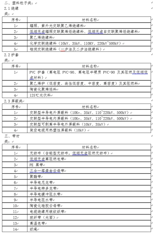 ✨ 【电缆材料供应商征集】