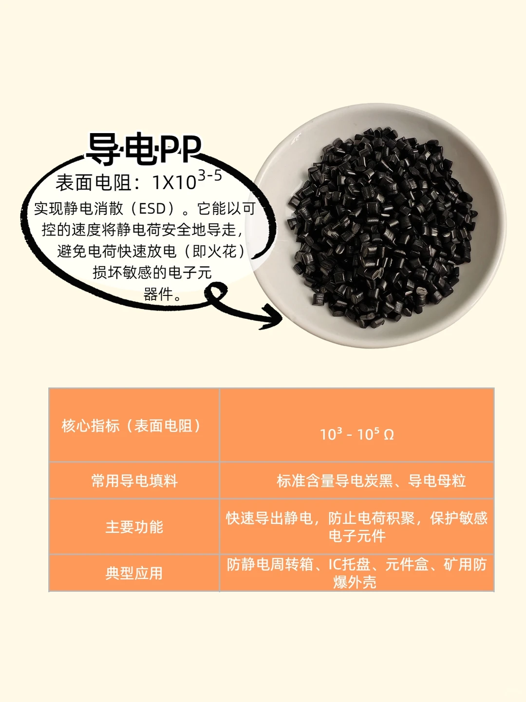 一分钟带你认识“导电塑料”