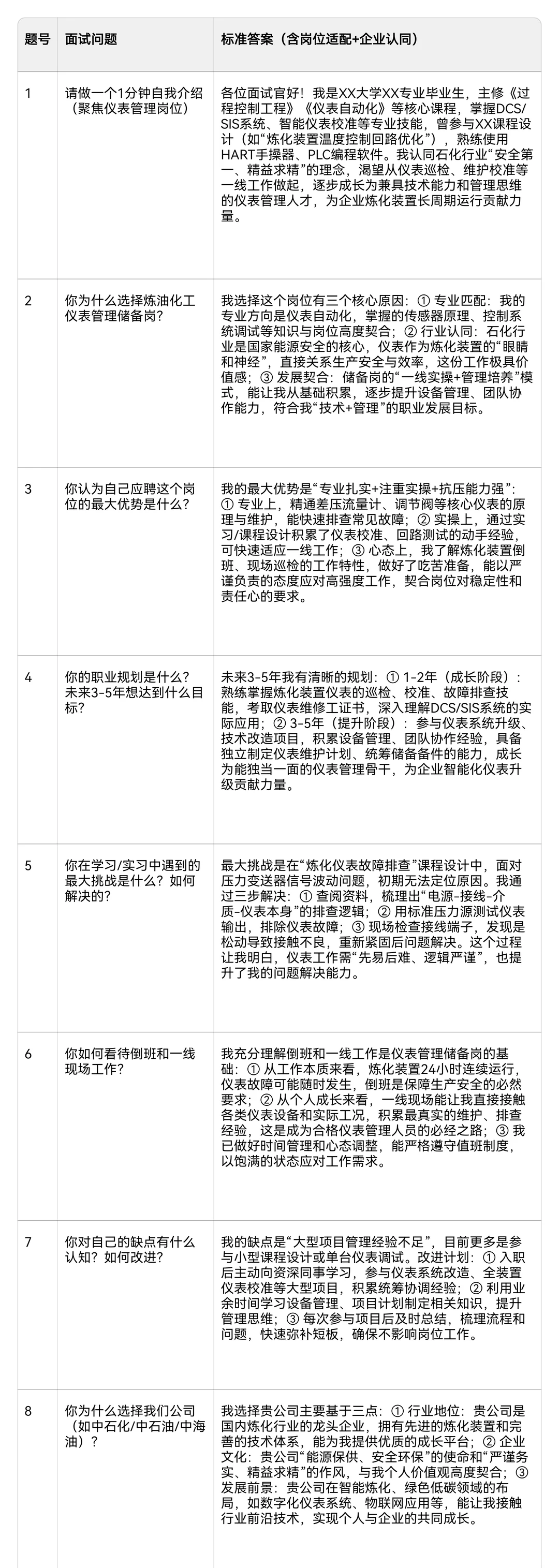茂名石化炼油化工仪表管理储备岗仪表技术岗