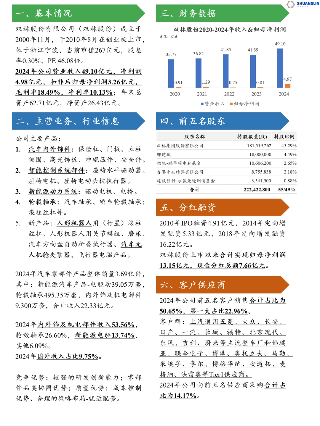 汽车零部件250家上市公司No.12 双林股份