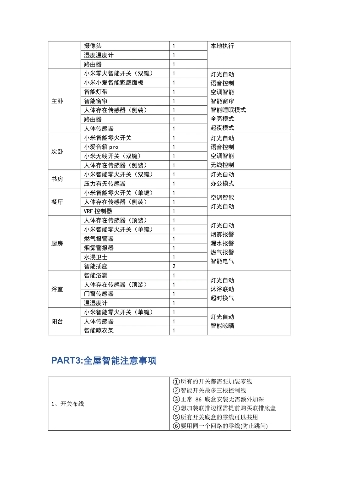 全屋智能！到底怎么搞呀