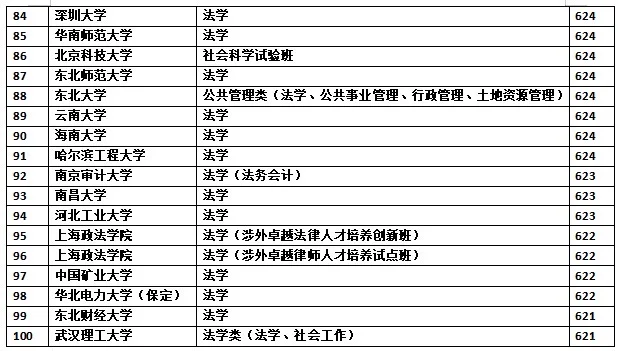 2025河北省法学top100，目前最正常的一集！