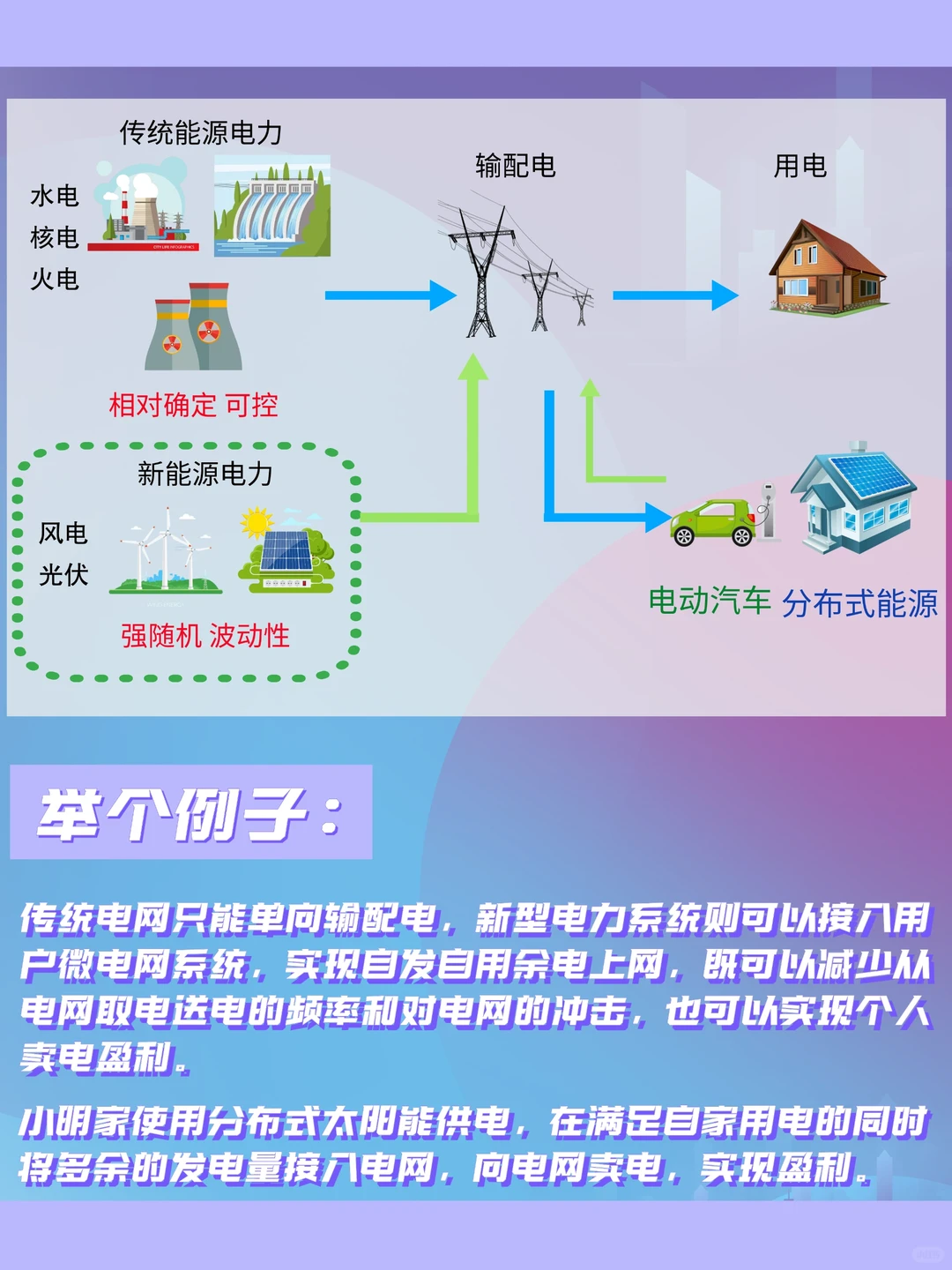 ?秒懂碳中和知识三十一期：新型电力系统