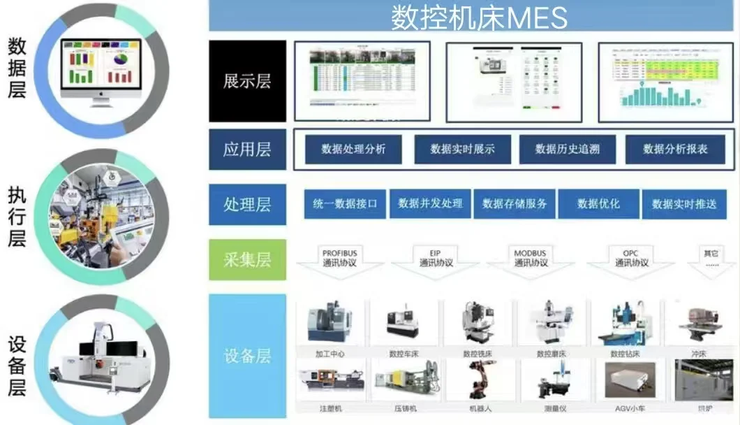 打造透明化智能车间：数控机床制造业MES