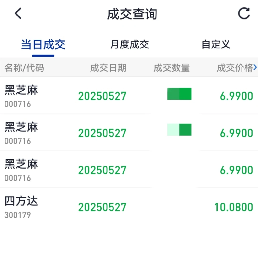 5.27 | 行情尾声，食品消费类补涨
