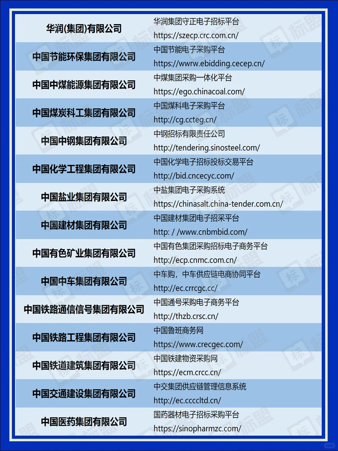 采购人必备的央企招标平台，你全知道吗？