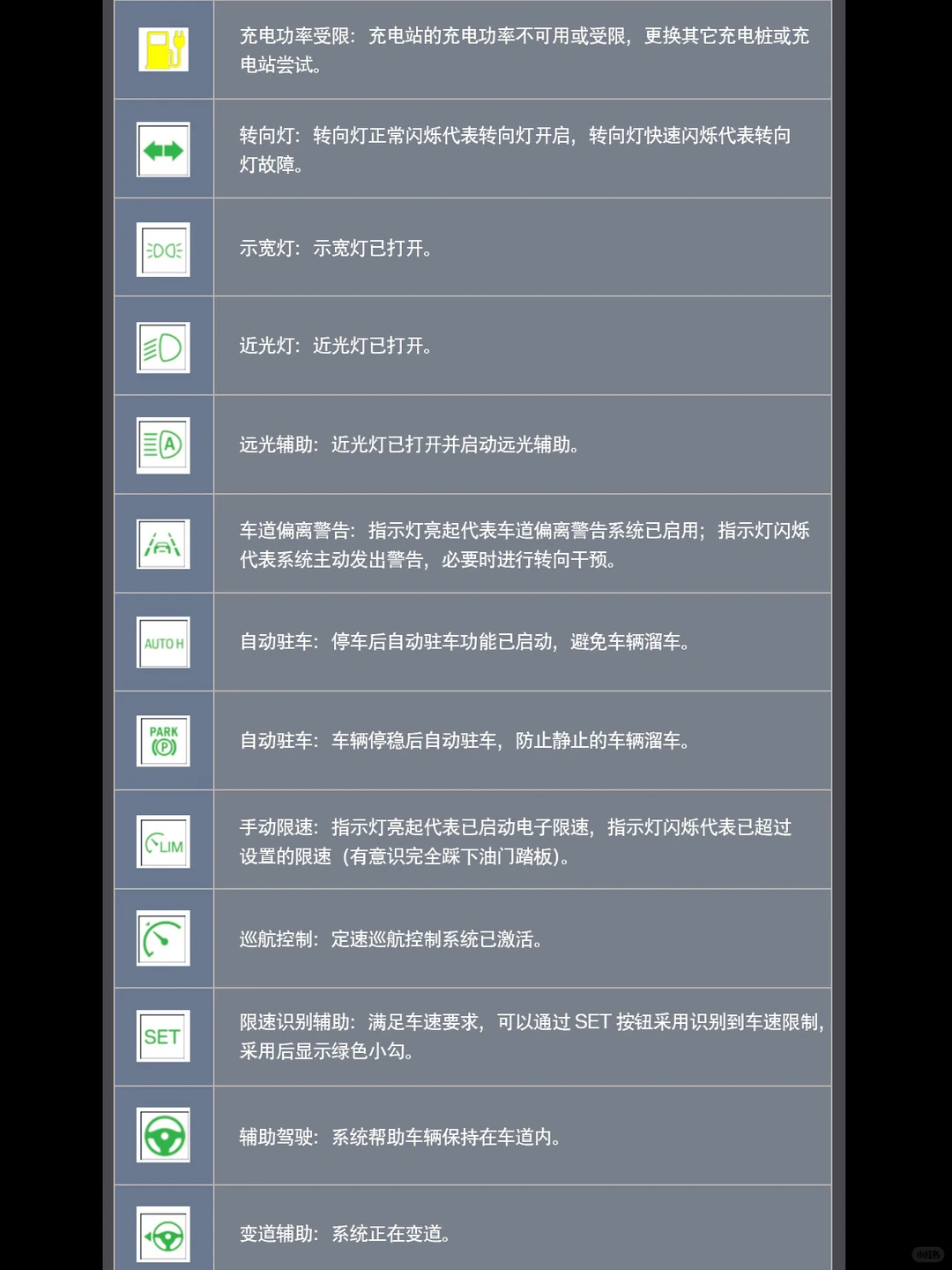 宝马车主的安全暗号！仪表盘灯语全解析?