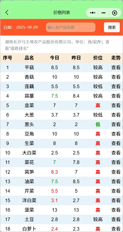 每日蔬菜价格行情查询：茄子价格周暴涨95%