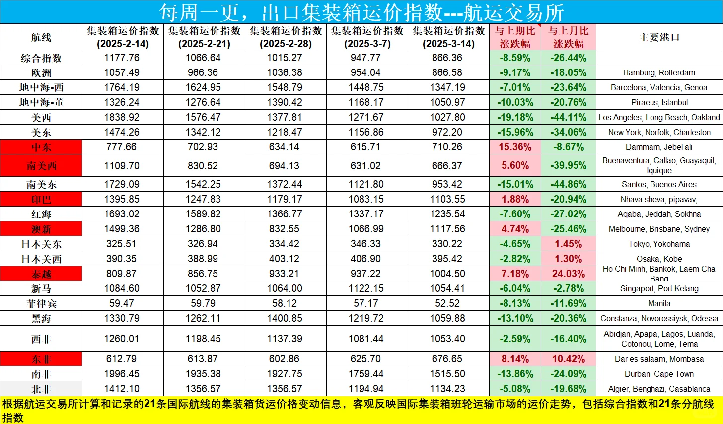 3.10-3.17每周一更? 两周关键行情+预判