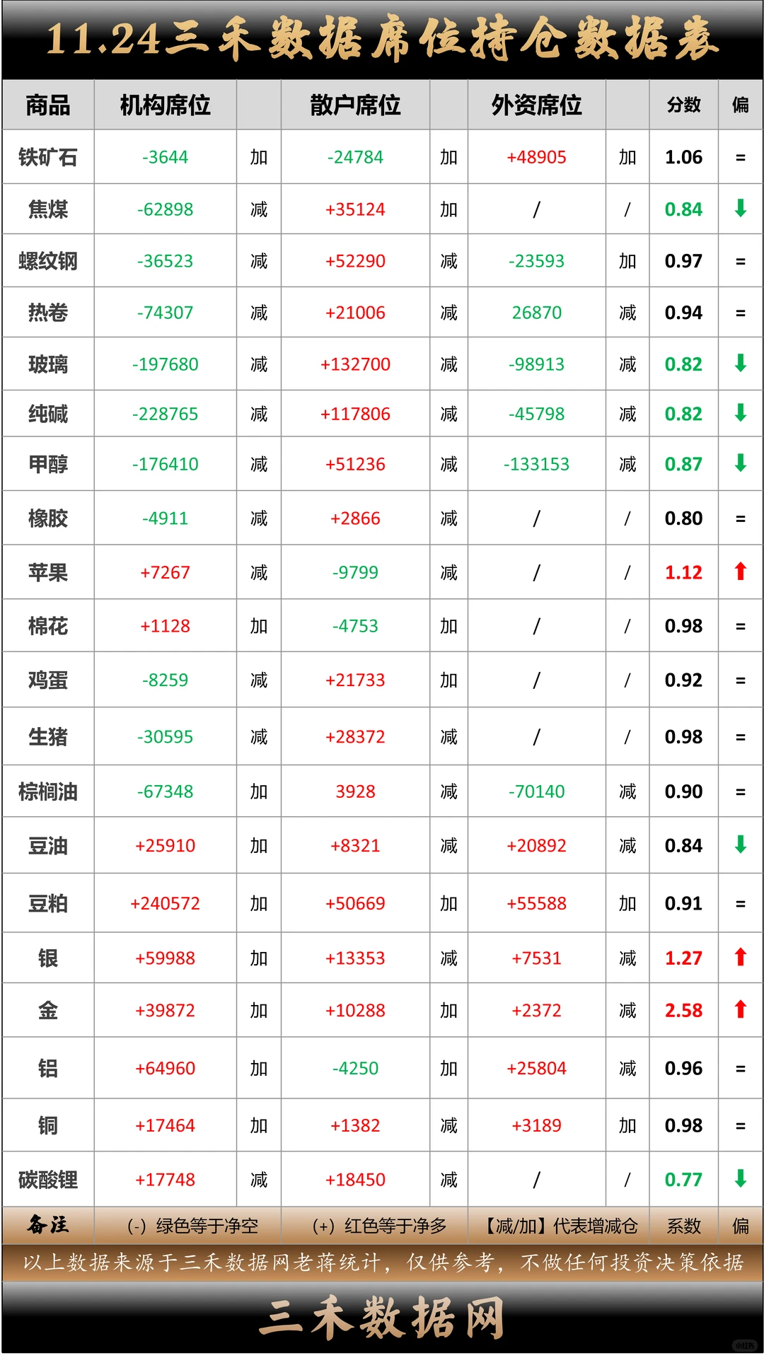 11.24期货席位数据表与复盘数据总结