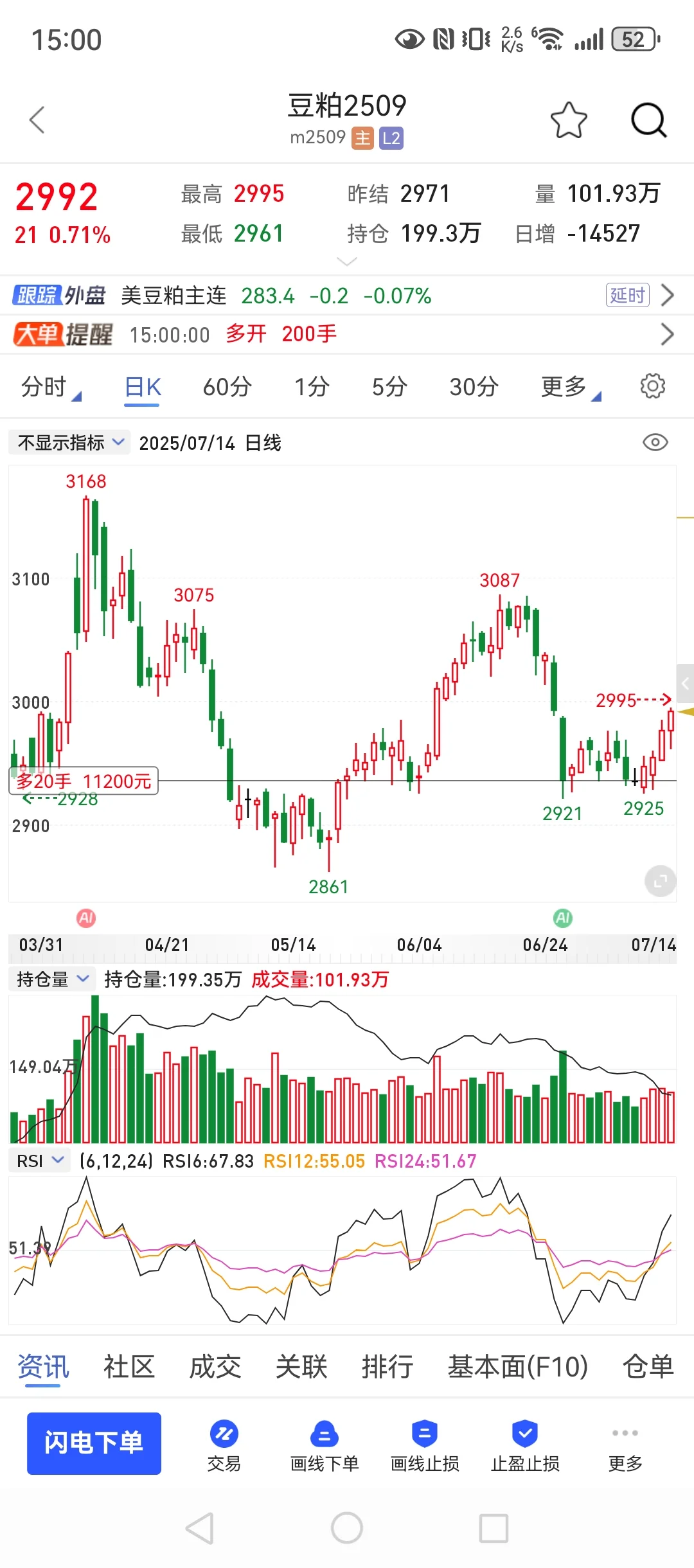 7月14，80w回本之路，整天都是震荡！