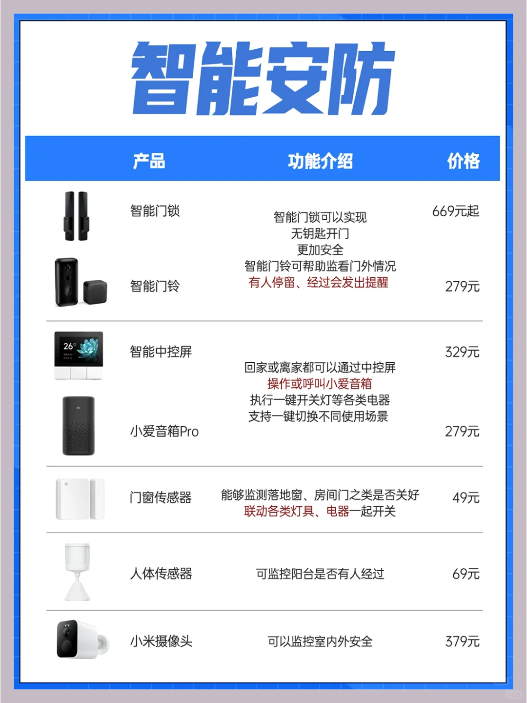 米家智能家居，快来抄作业吧！