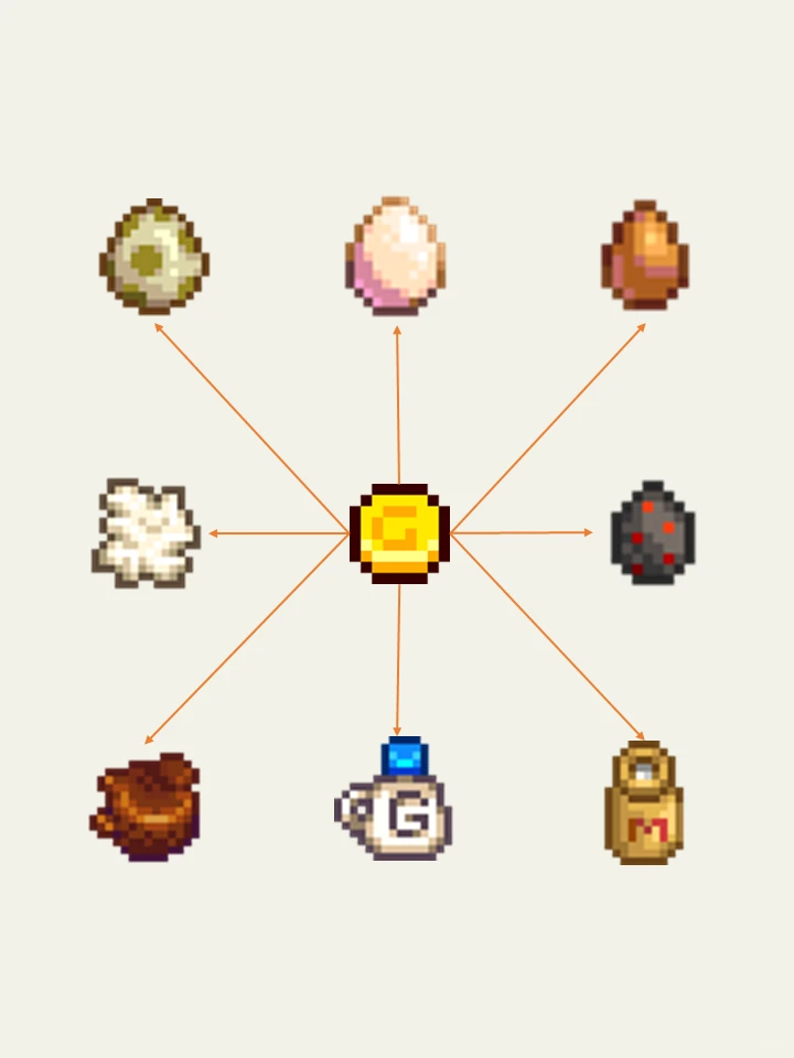 星露谷▪加工动物制品，哪个利润最大？