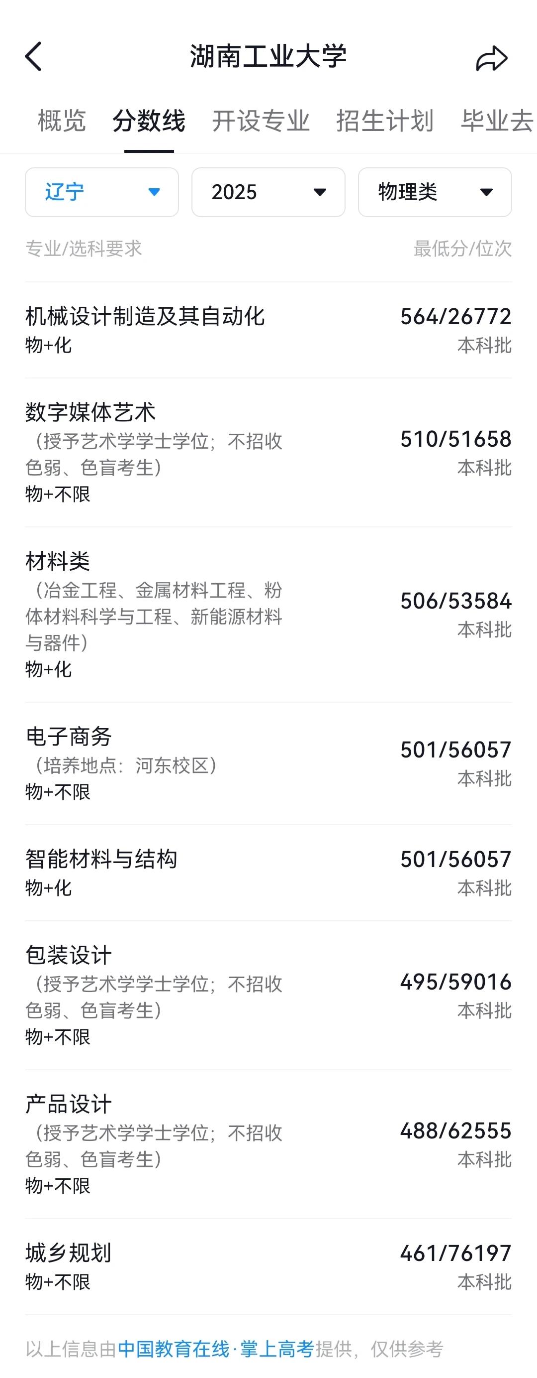 400分如何考上湖南工业大学