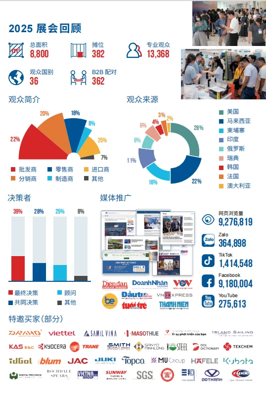 2026VHF越南国际五金工具展览会-胡志明市!