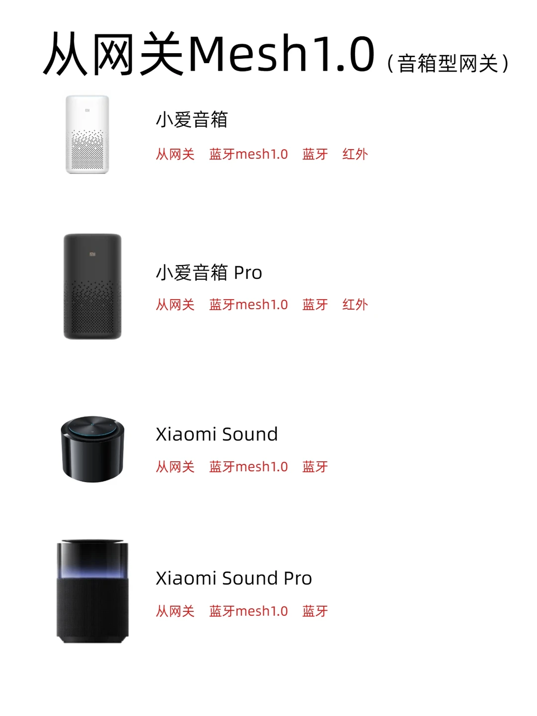 小米众多网关型设备应该怎么选？