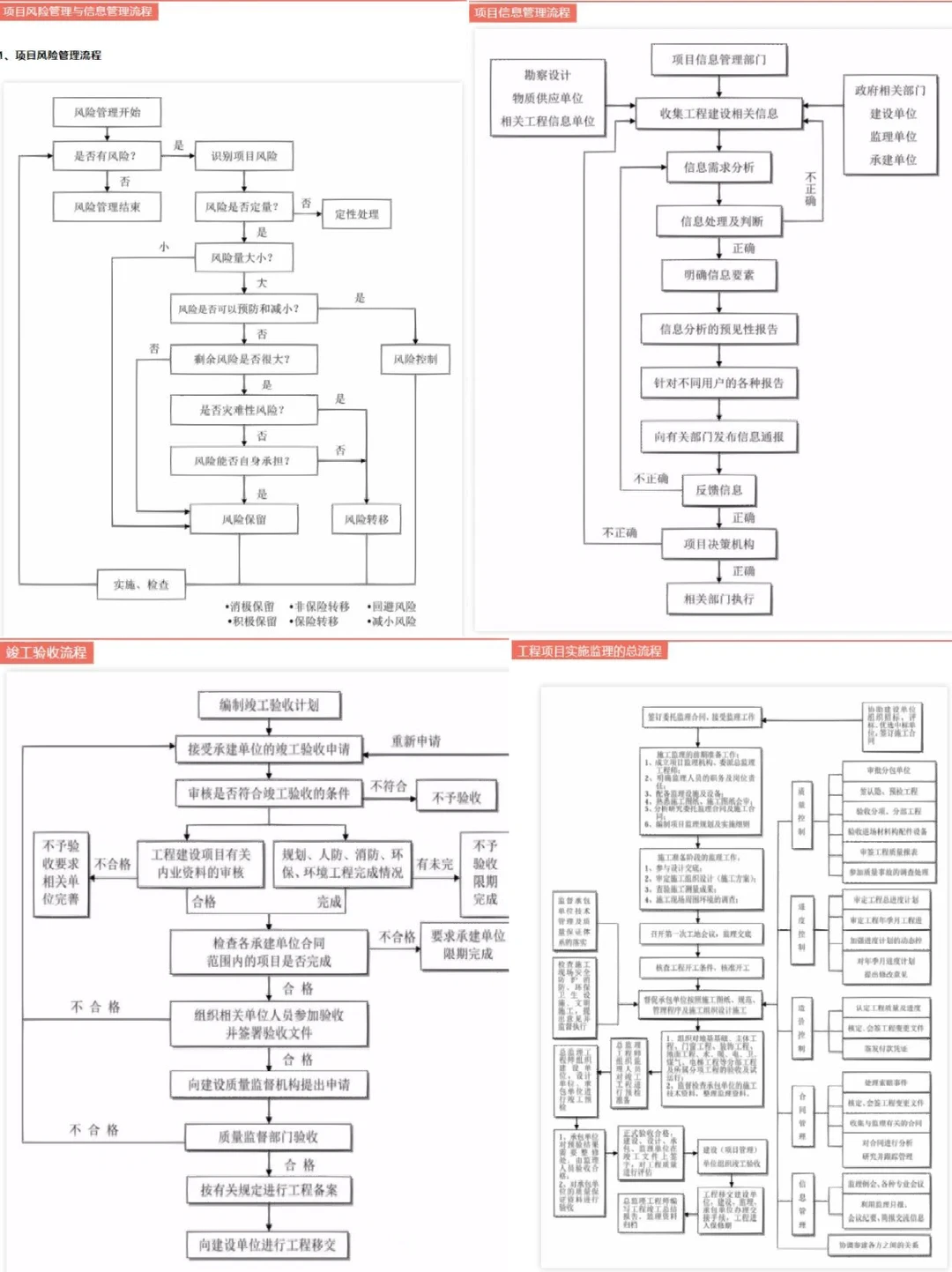 工程项目管理全流程无敌了！高清版?