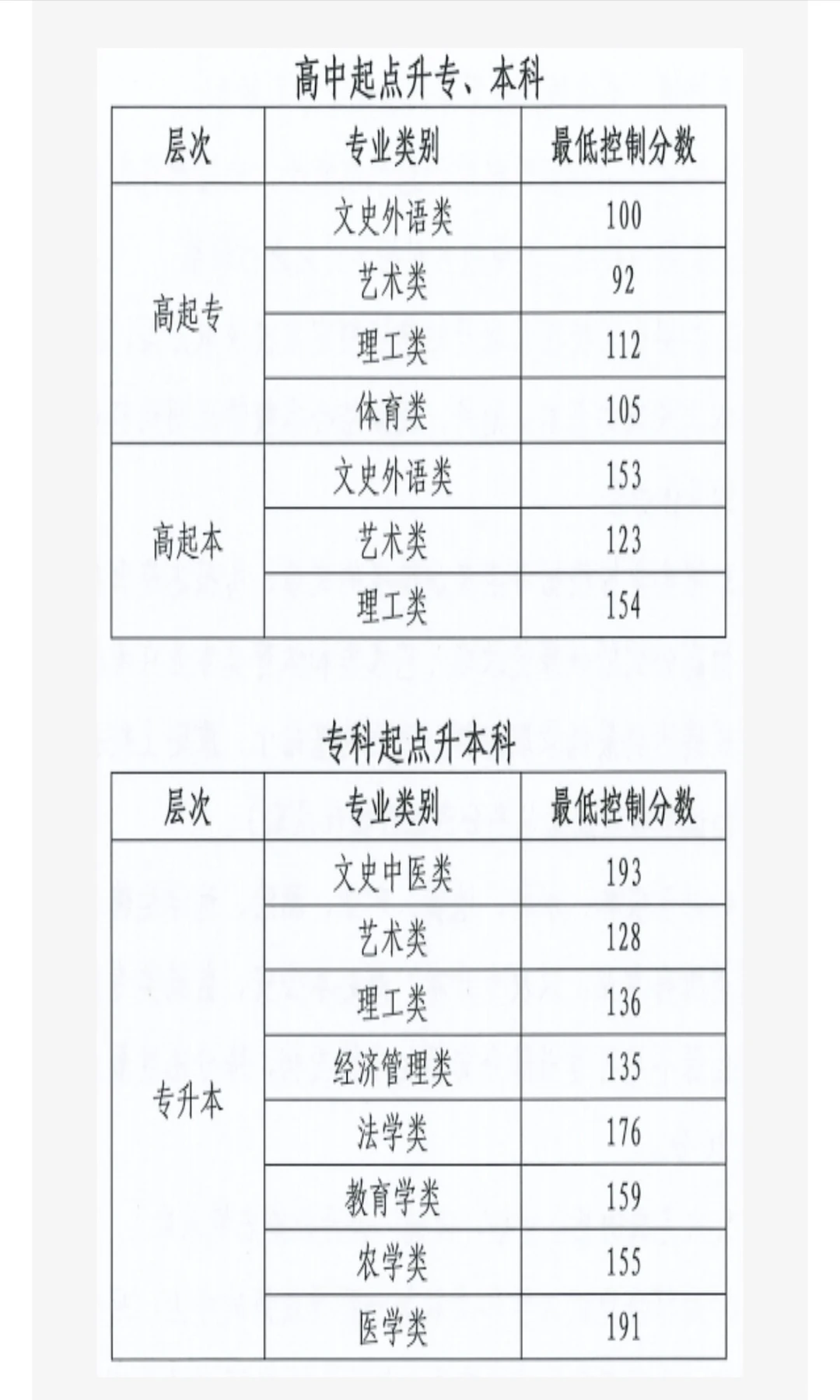 北京成考分数线已出，快来看看过没有过！
