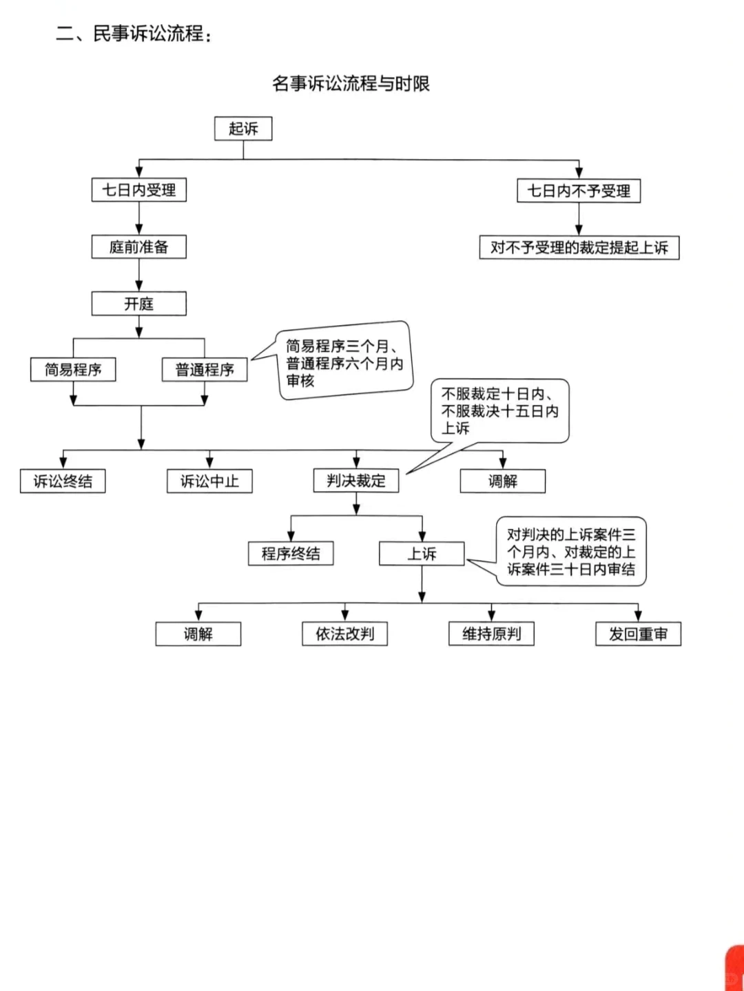 招投标流程❗️一定掌握?get到了吗❓