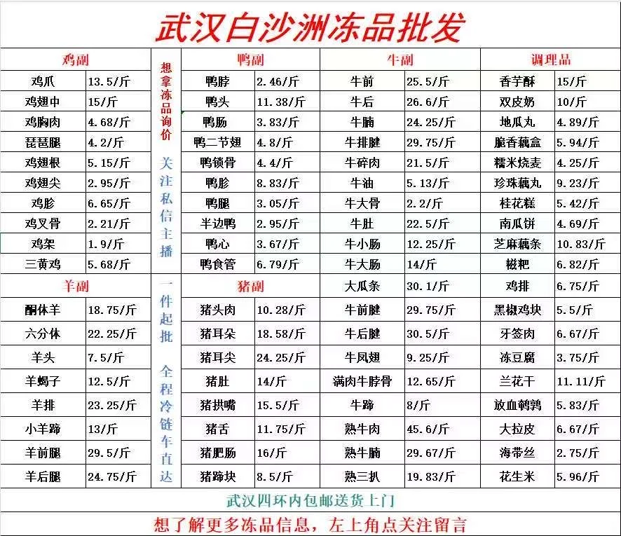 白沙洲冻品行情表