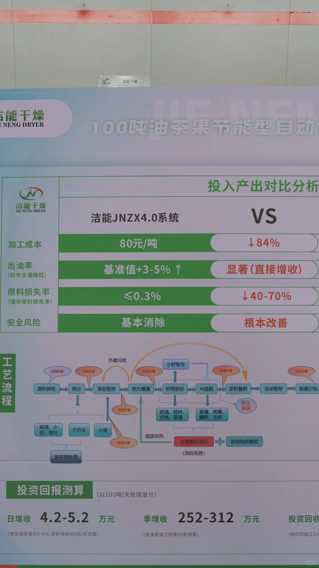 农村电商生活日常之外出参观全自动生产线