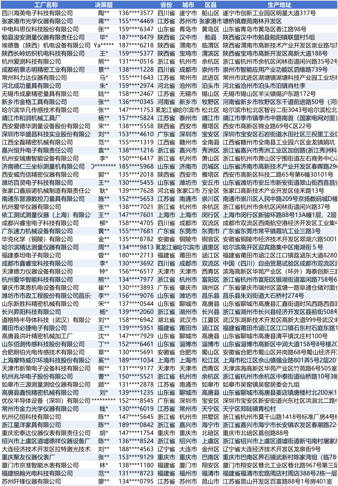 测量仪器全国最新2025工厂厂家名单名录