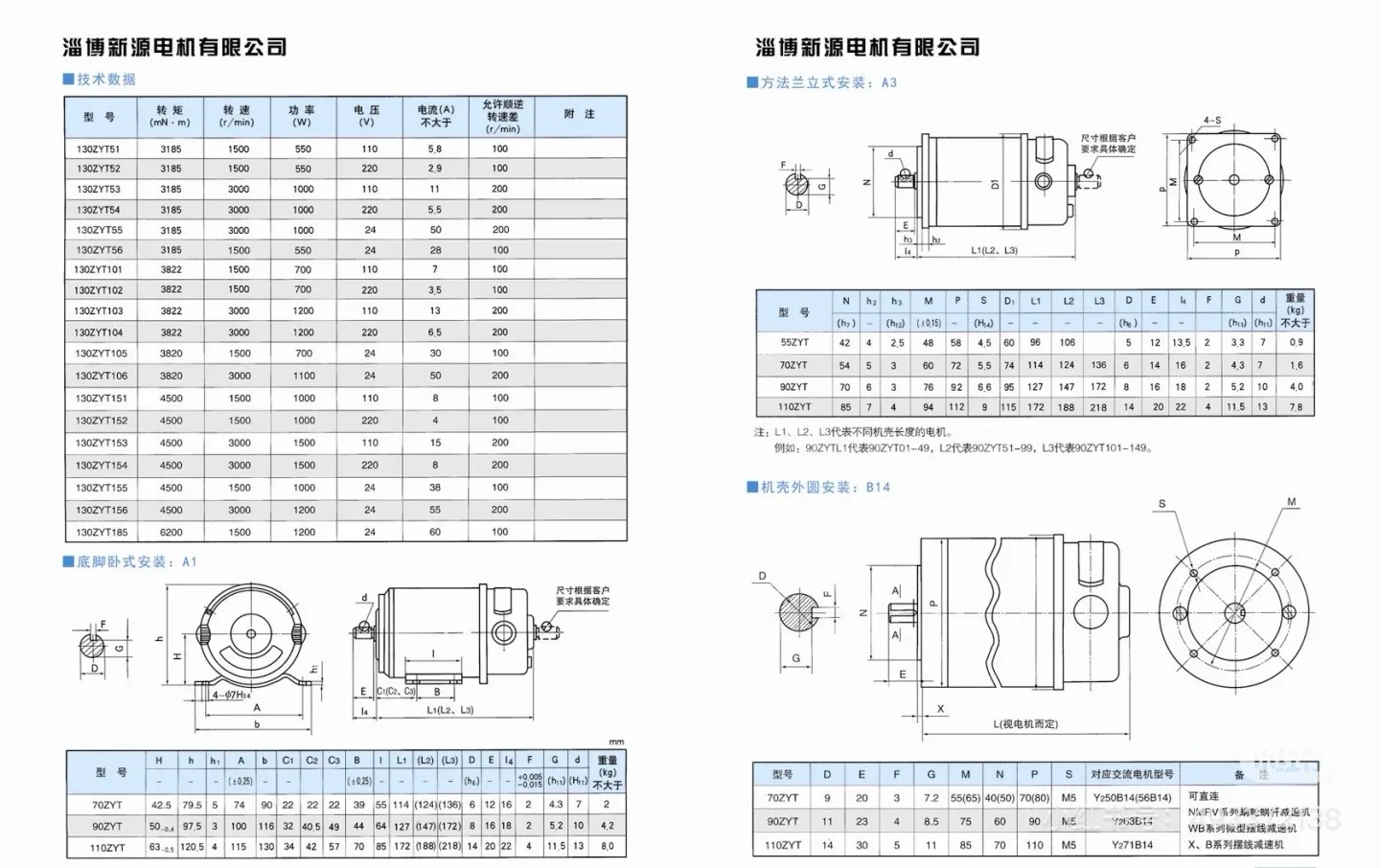 各种电机型号，应有尽有~