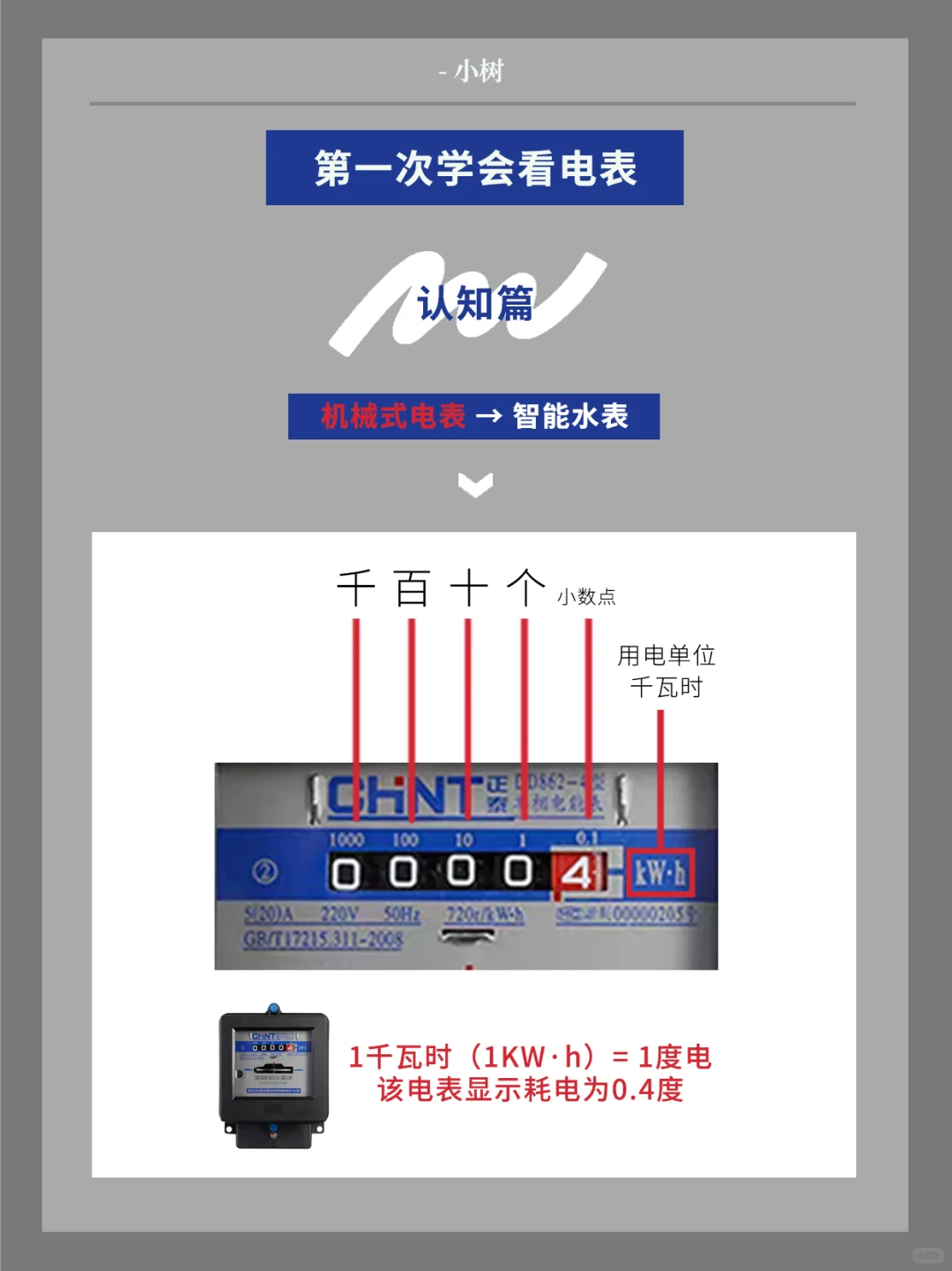 电表怎么看，攻略在这里！