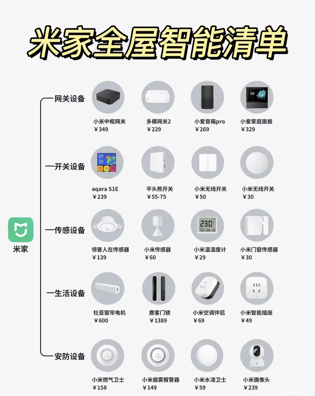 米家懒人方程式