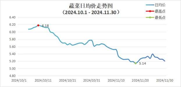 中农数据月报价波动（24.10-24.11）