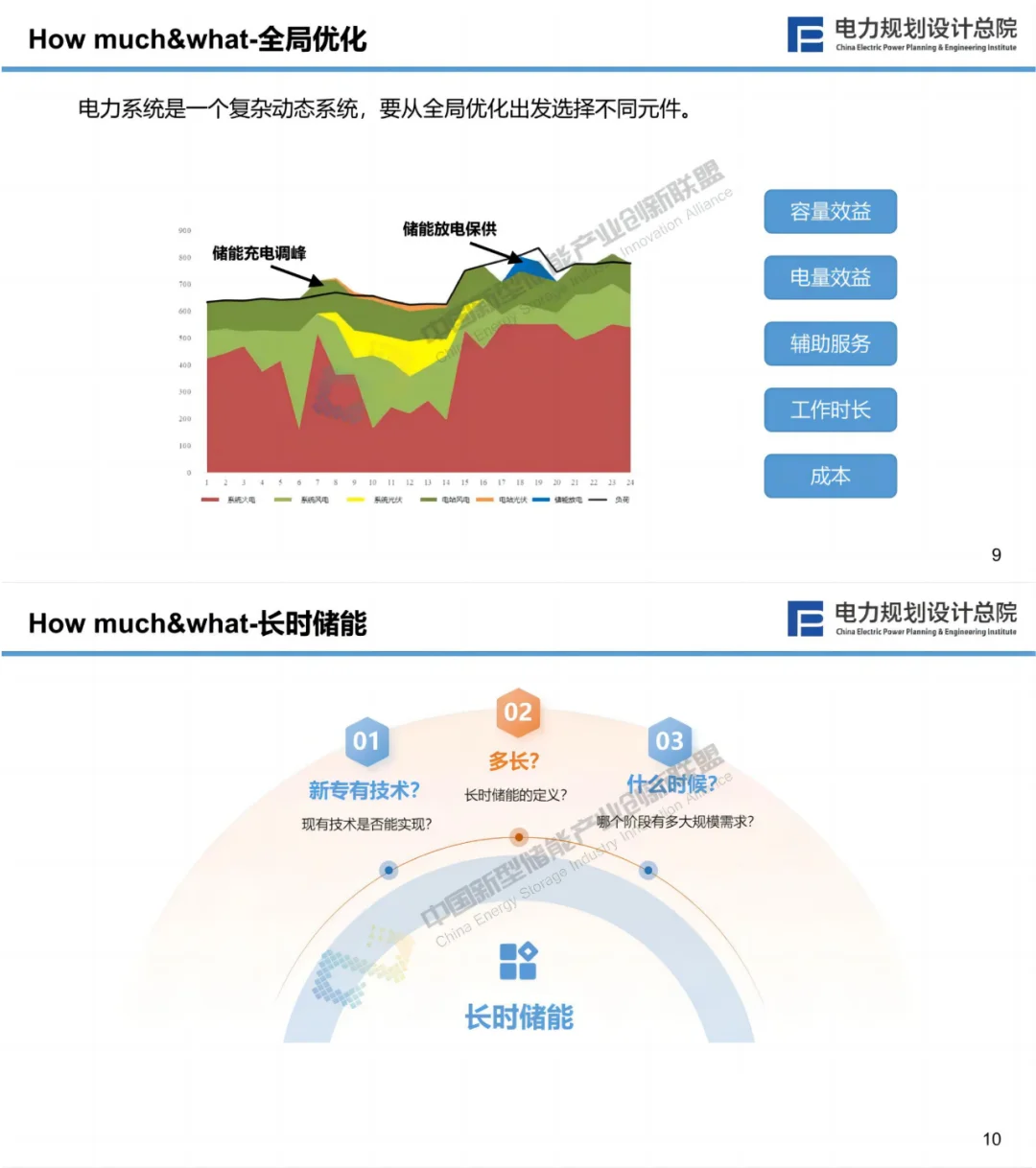 新型储能与新型电力系统融合发展方向性建议
