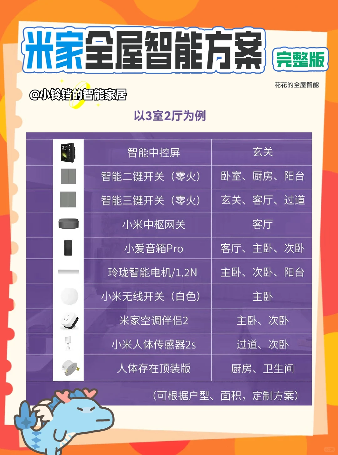 被追问无数次的全屋智能清单?建议收藏