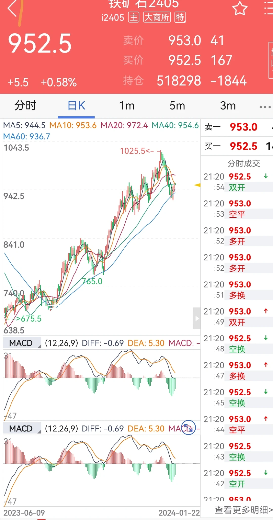 如何抓住这波铁矿石期货行情，咬住不放手