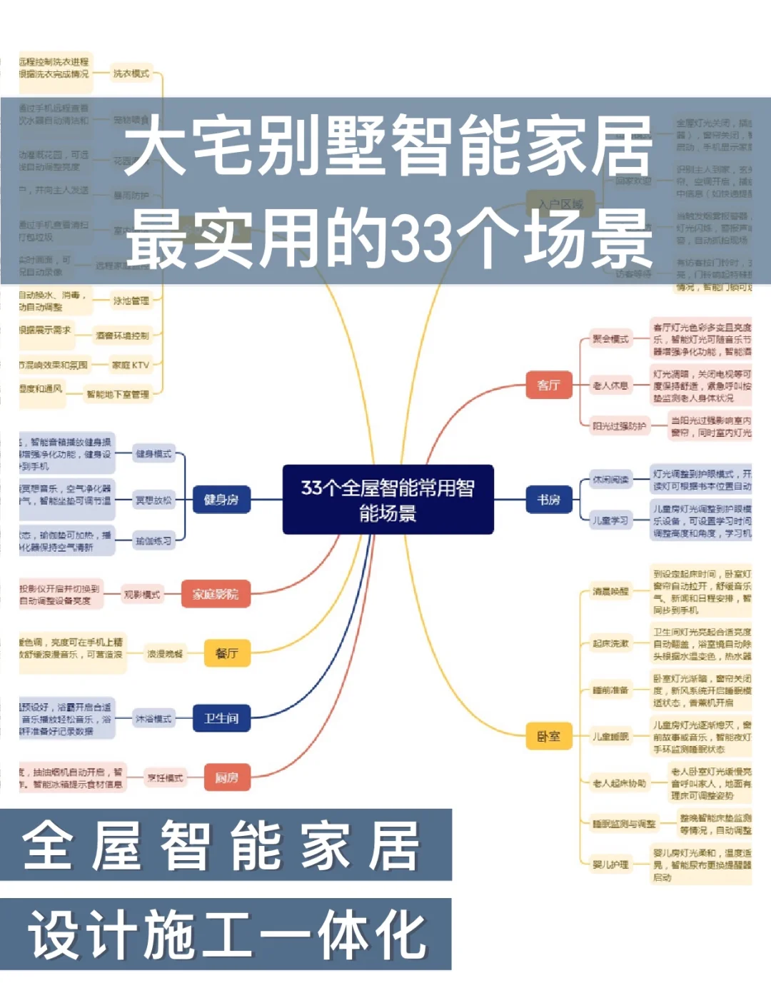 别墅大宅最实用的33个场景，智能家居必备❗️