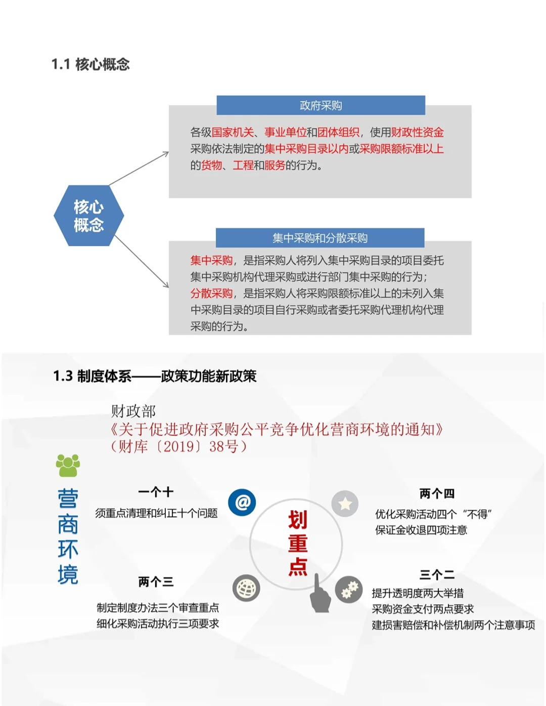 产业园城投国企招投标管理办法与工作规范