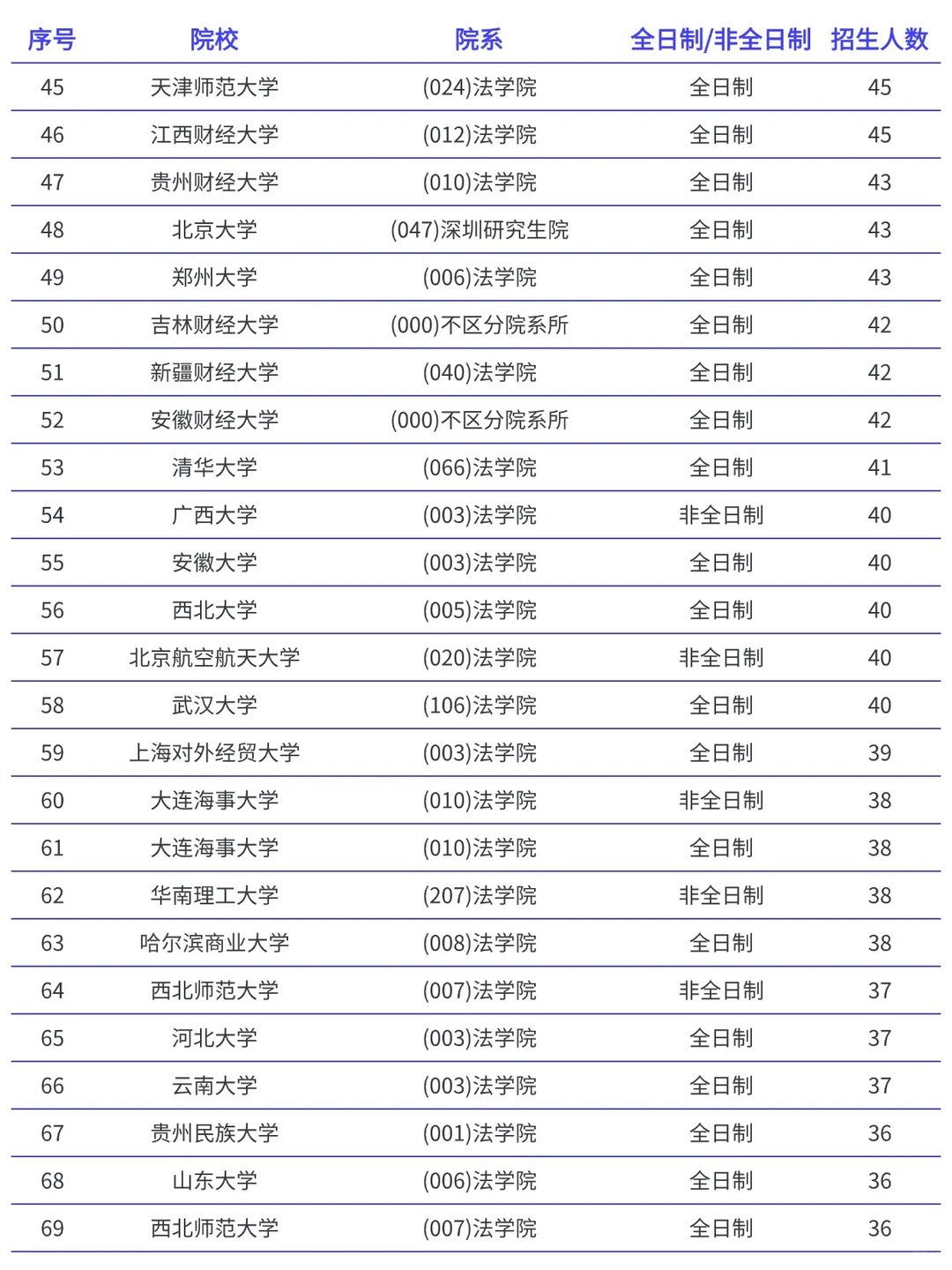 法律非法学考研各院校录取分数线汇总