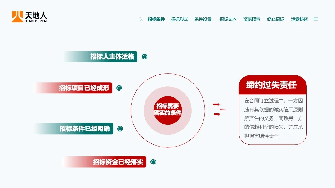 法律课件分享｜招投标风险防范