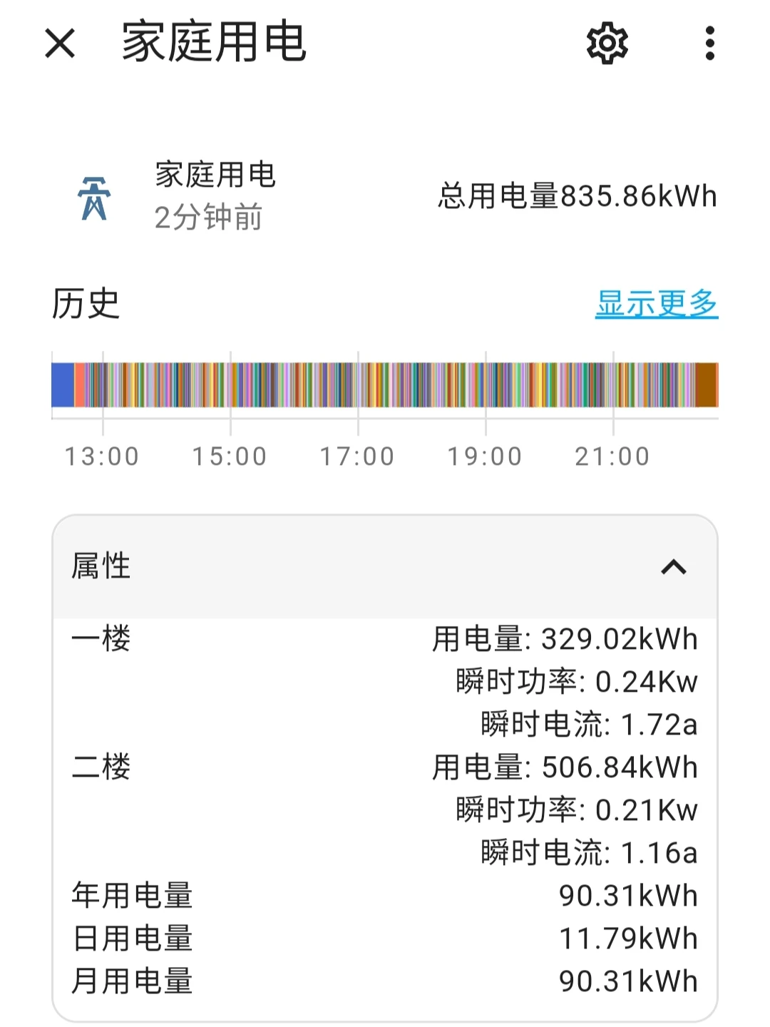 当把电表接入homeassistant后......