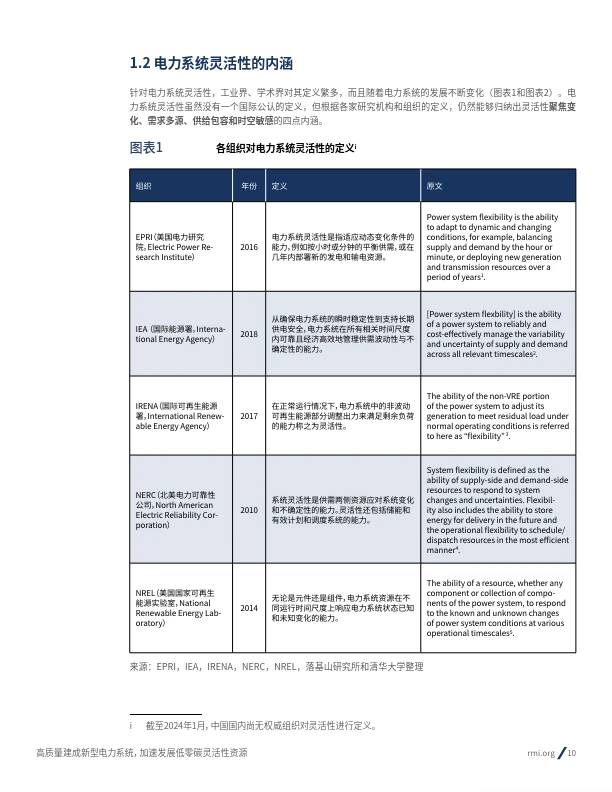 2024高质量建成新型电力系统加速发展