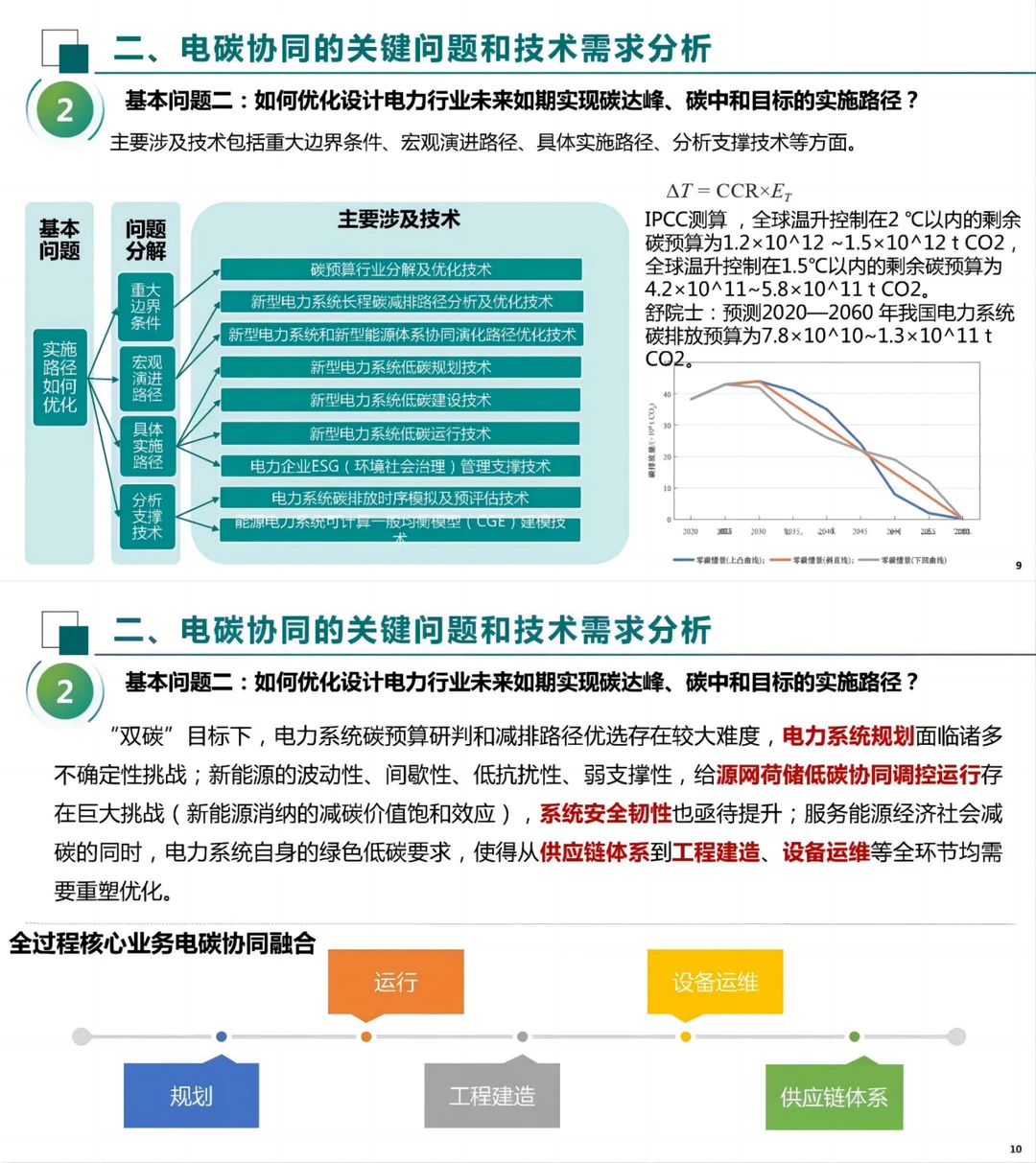 电科院秦晓辉：新型电力系统电碳协同初探